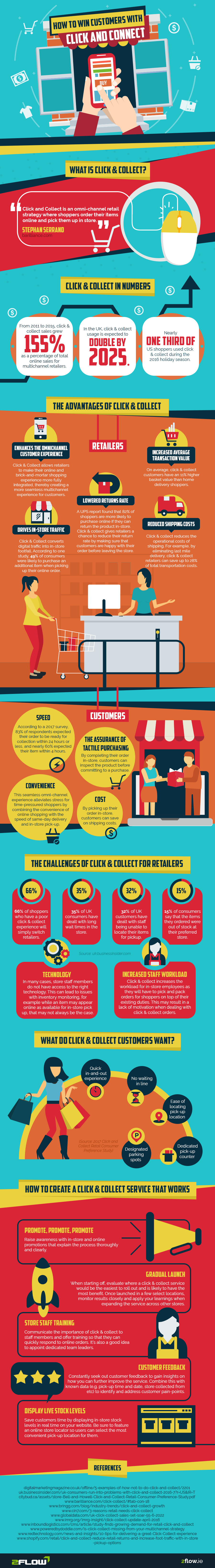 How to Win Customers with Click and Collect