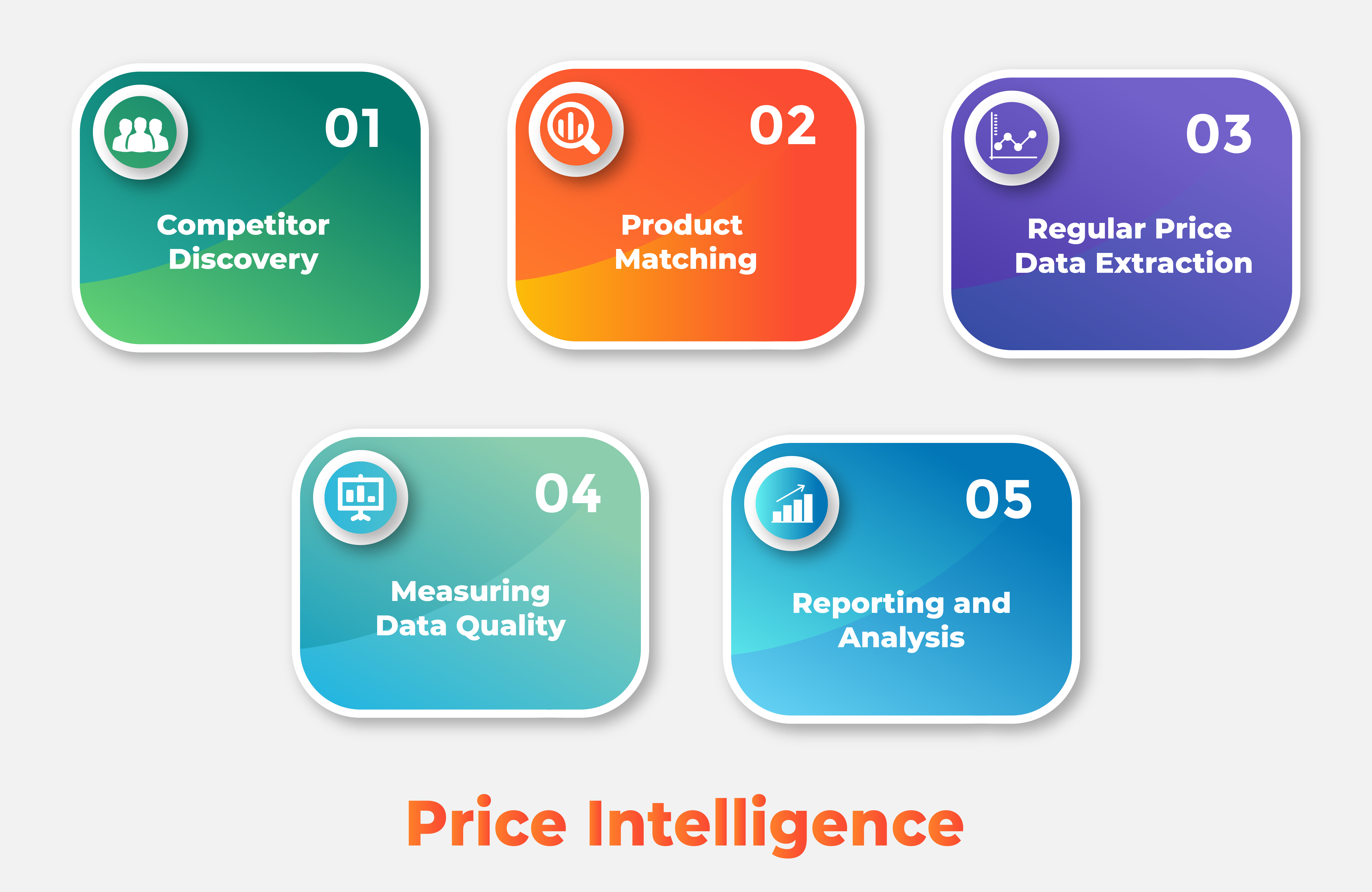 Price intelligence
