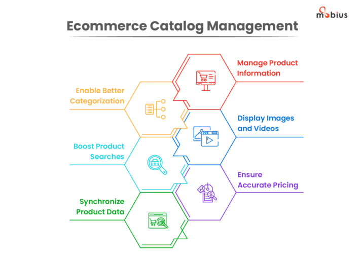 Why Effective Catalog Management is Crucial for Your Online Store?