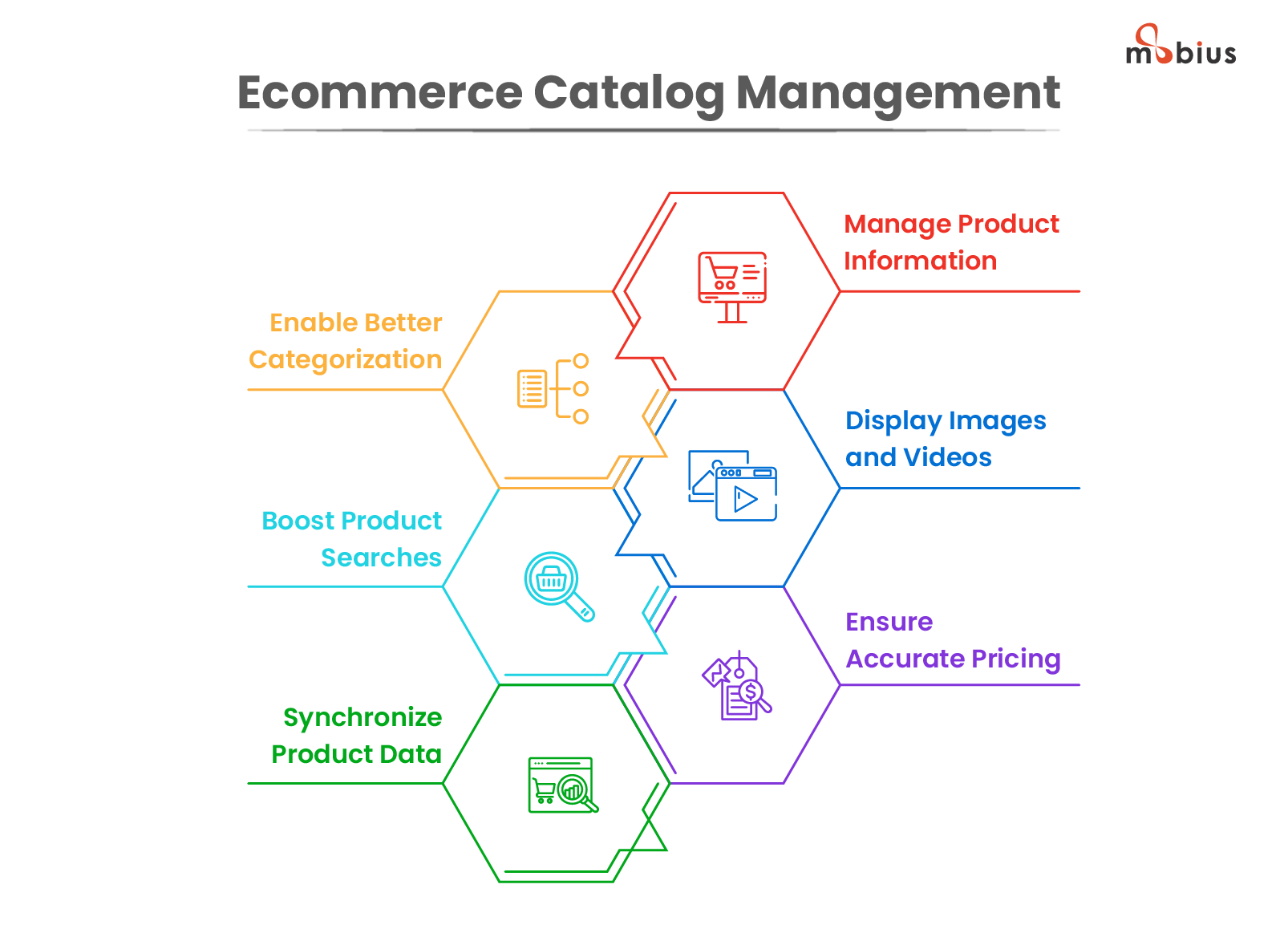 Why Effective Catalog Management is Crucial for Your Online Store?