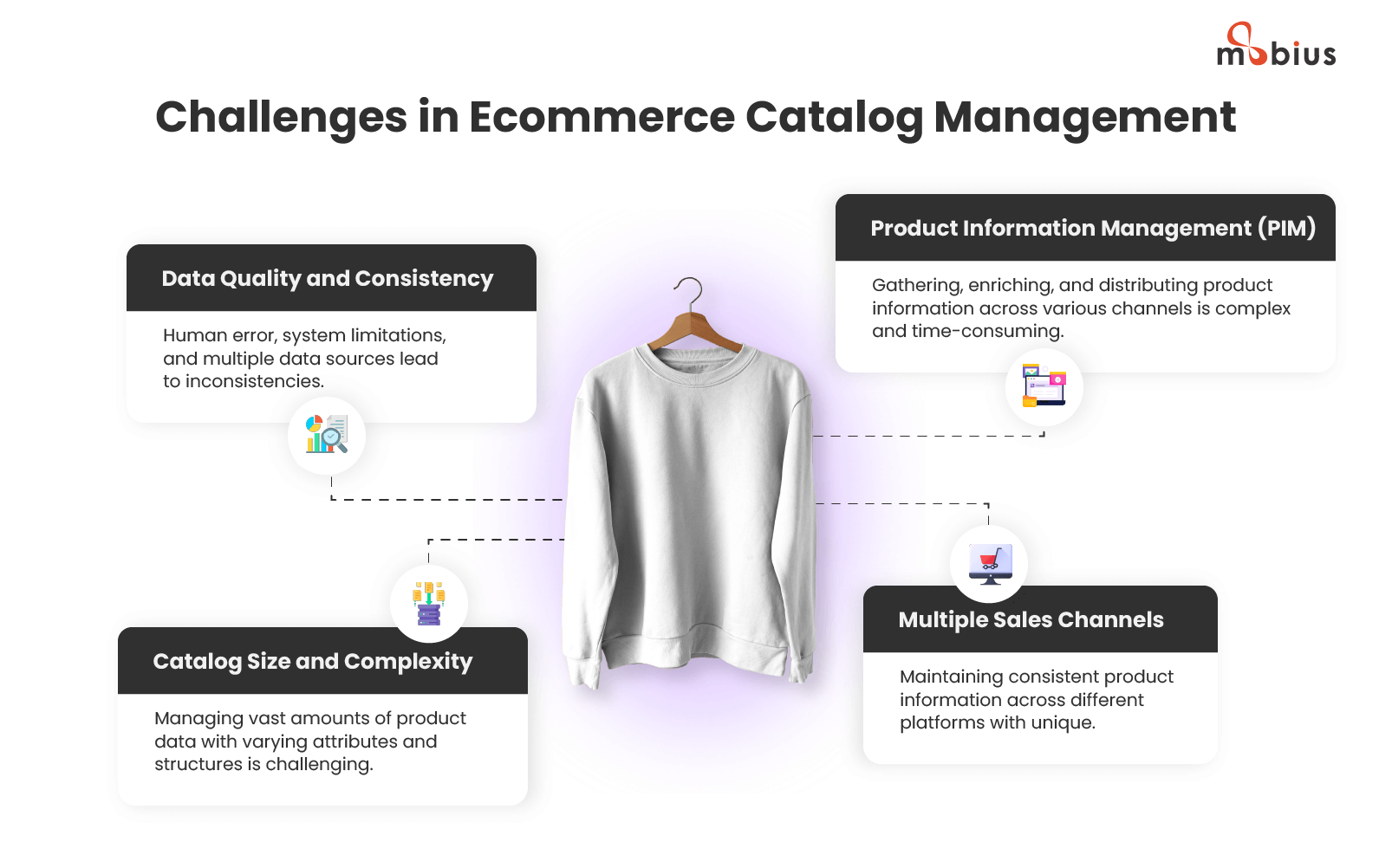 Why Effective Catalog Management is Crucial for Your Online Store?