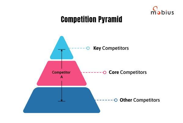 ecommerce competitive intelligence
