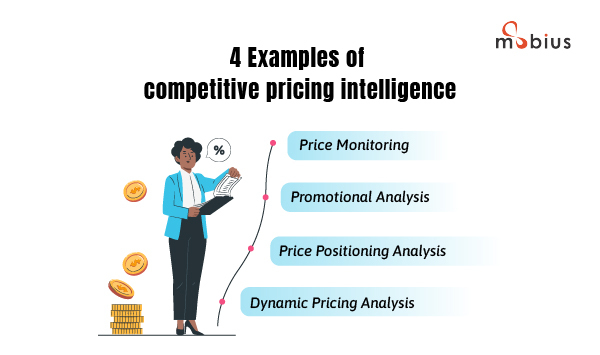 competitive pricing intelligence